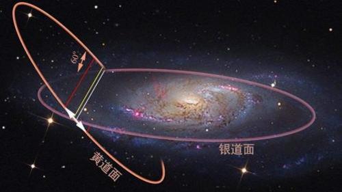 太阳系:太阳系是一个巨大的盘子吗?它的上方和下方有什么?