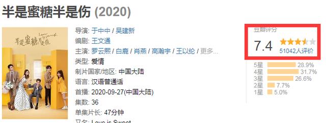 肖燕|《半是蜜糖》刚收官，肖燕又有新剧官宣，男主竟是“五竹叔”