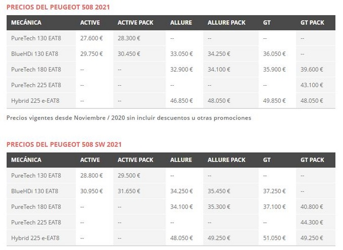 标致|标致新款508售价曝光 推旅行版车型/配置丰富