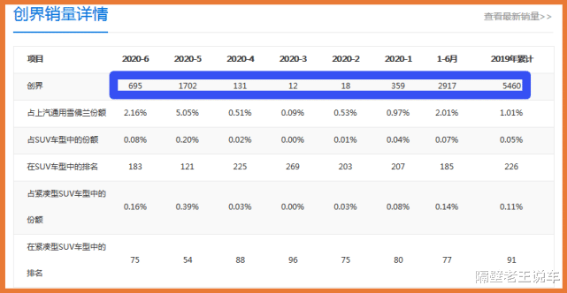 雪佛兰创界|合资车从14w跌到9w，四驱顶配也仅11.69w，有它谁还看H6？