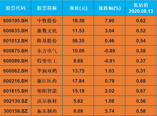 龙头股|A股33只科技潜力龙头股名单(一览)