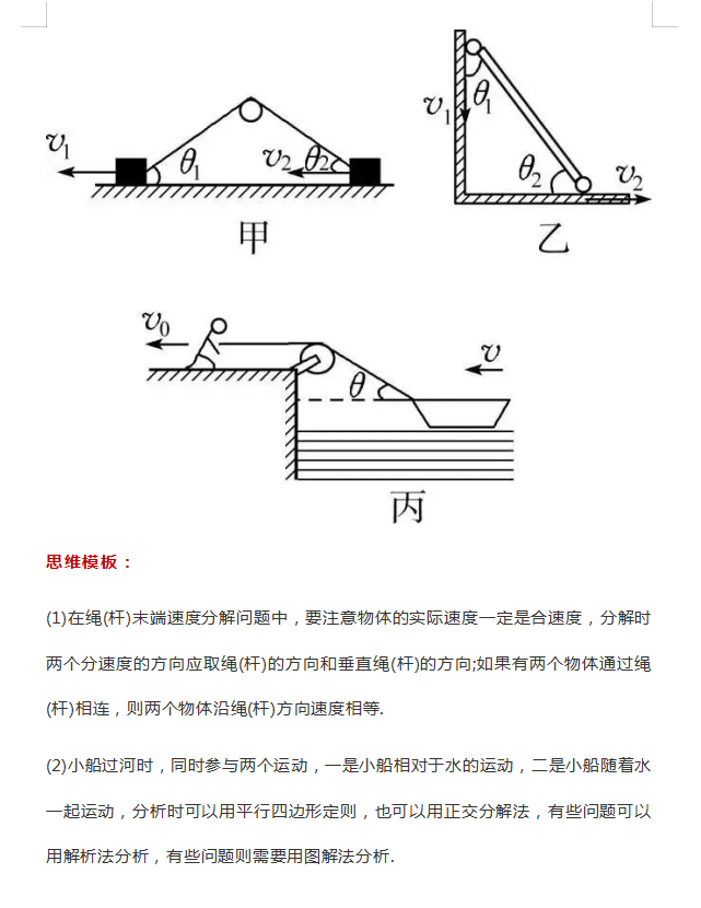 『高中物理』学霸分享：高中物理16种常考题型，附解题方法，高考也要讲究套路