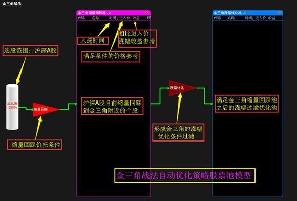 交易|中国股市永远赚钱的人：一辈子死扛一只股票，你将赚到怀疑人生！