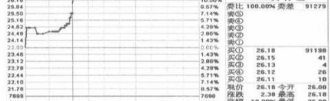 涨停@中国股市：“集合竞价”一旦出现这种试盘，轻松抓涨停