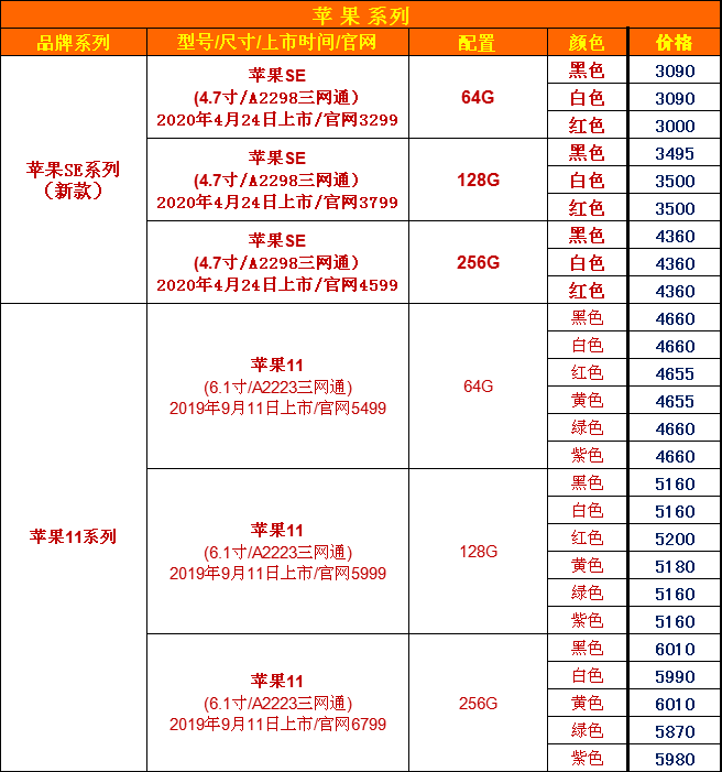 ##冲刺6.18，涛哥手机发布最新报价