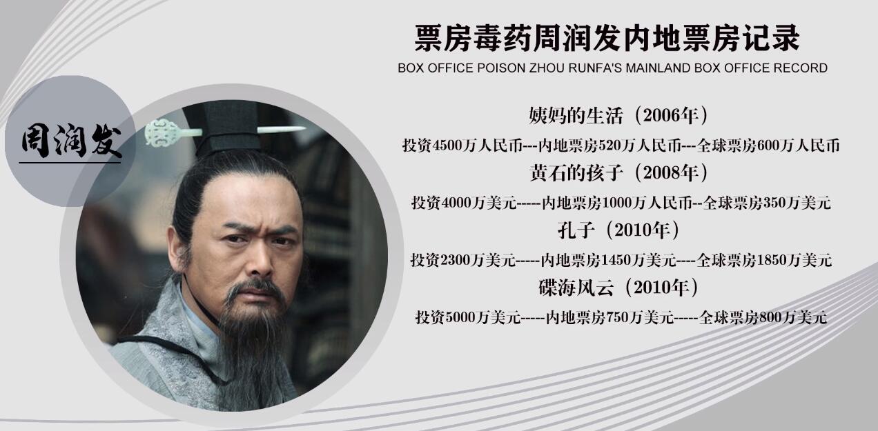 周润发|捧上神坛的演技 吹嘘过头的节俭 捐款活动中从未有过名字的一代影帝