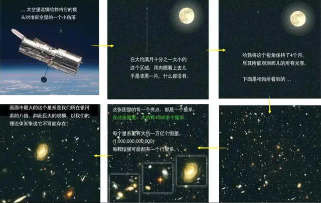 哈勃▲宇宙中所有星球都“悬浮”在太空，那是什么力量在支撑它们呢？