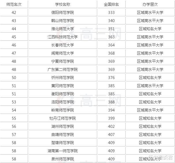 山东省|给考生推荐几所“二本师范” ，适合比二本线高几十分的学生报考