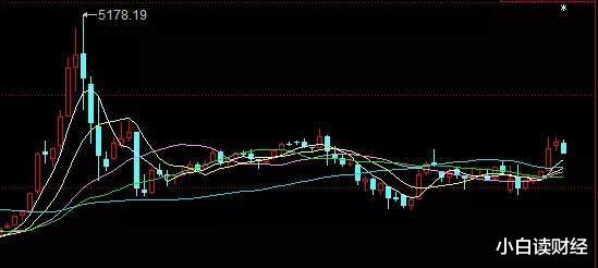 牛市|当下的A股,正处于牛市的初级阶段!