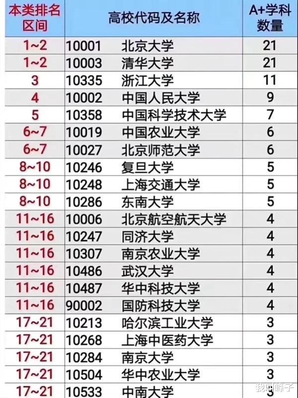 高校|下一轮双一流评选中，这些院校可能有机会进入一流大学的行列！