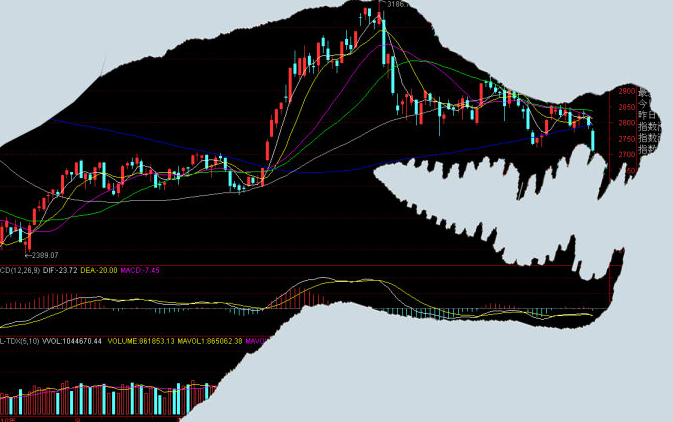 短线|中国股市：短线牢记“八不碰”，简单却很实用