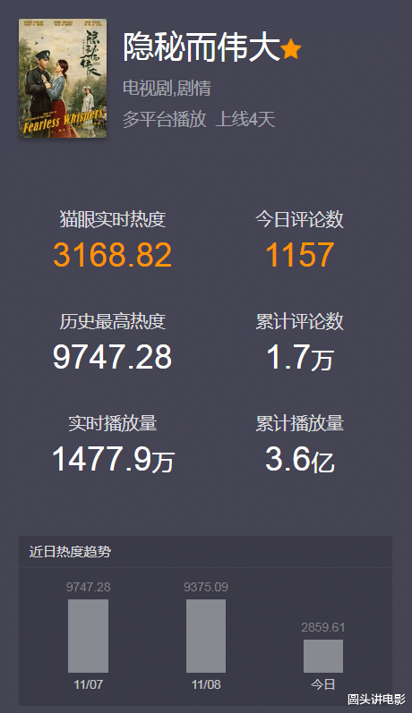 李易峰|豆瓣8.3，李易峰《隐秘而伟大》口碑炸裂：通宵十集，太上头！