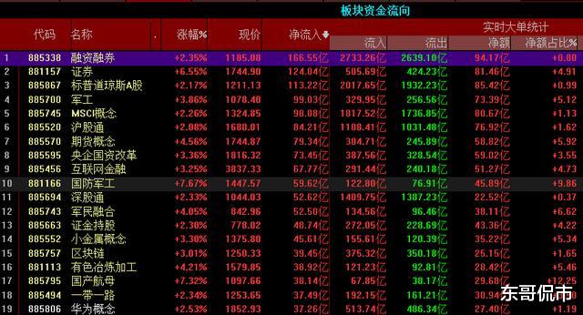 军工板块|军工板块掀起涨停潮，为何军工能领涨两市？背后的逻辑是什么？