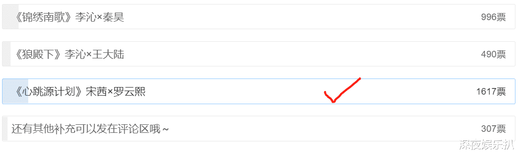 有翡：待播剧票选情况公布，《有翡》持续领跑，罗云熙新作呼声高涨