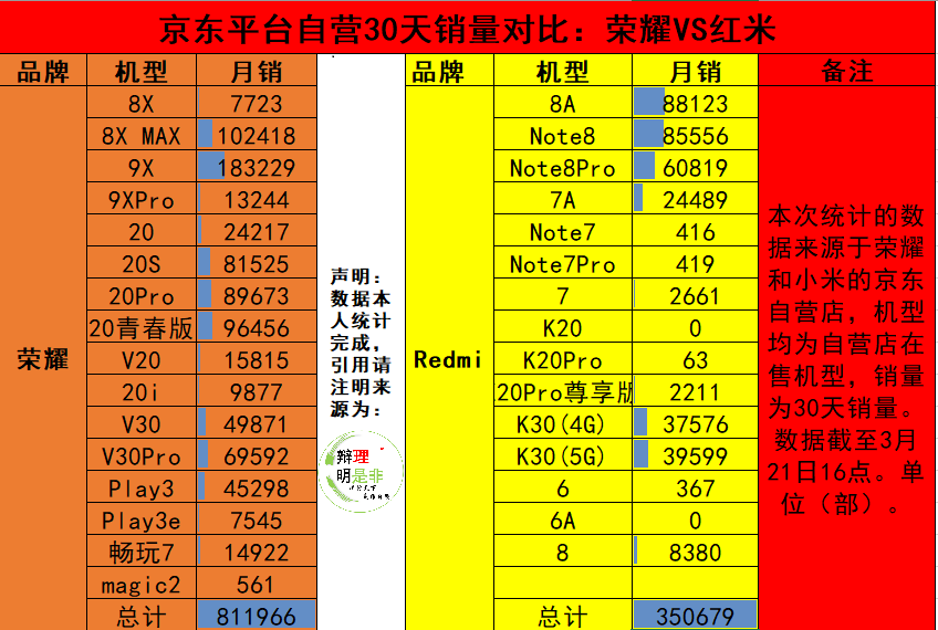 「小米科技」华为VS小米：销量数据看图说话