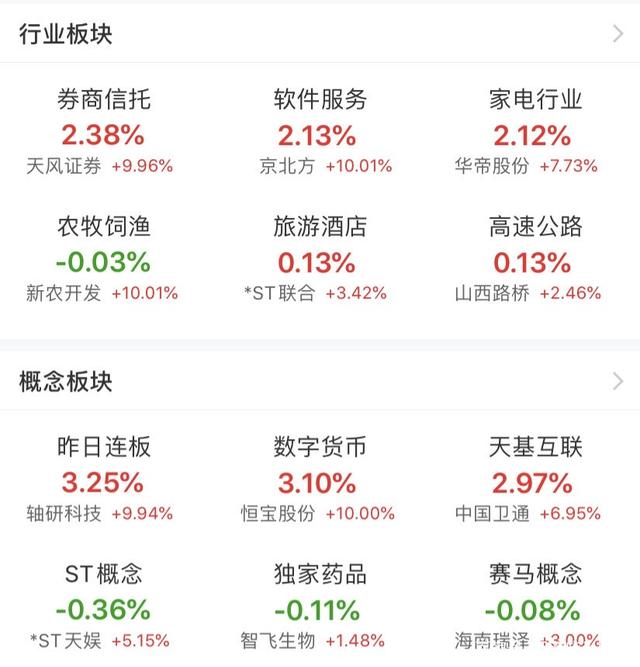 数字货币：中国股市：数字货币概念股领涨，未来可期（附名单）