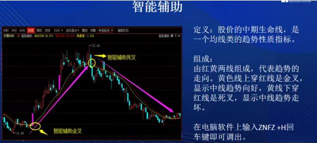 『交易』顶级的交易理念：大道至简，盈亏同源，读懂你就是真高手