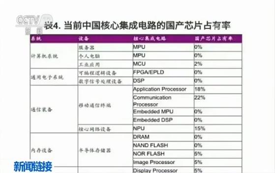 华为|不只中国芯片打造无美供应链，德国芯片巨头也要放弃美国技术