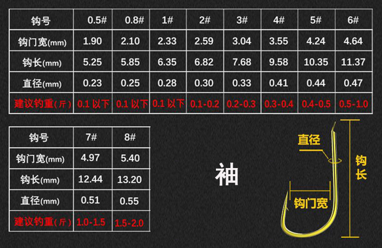鲤鱼|想钓鱼，十二种鱼钩怎么选？看过自然就明白了