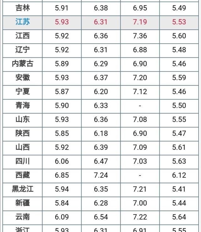 油价 今日油价调整消息:1月6日调整后,加油站92、95号汽油限价
