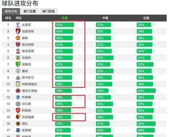 曼联▲曼联右边路长城，英超左边锋噩梦，5000万镑的万比萨卡值不值