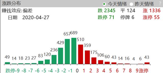 [银行股]4.27：游资大撤离！