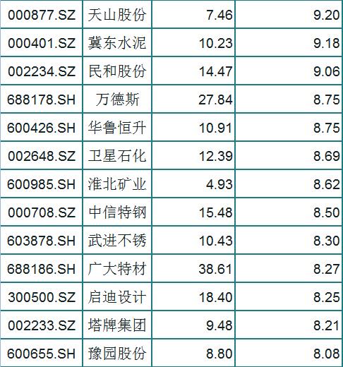 白马股■A股75只人气白马股一览，每股净资产大于5，股民：挑只好好研究