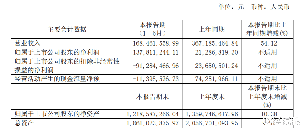 A股|股价暴跌80%:陈道明代言的公司,被立案调查!