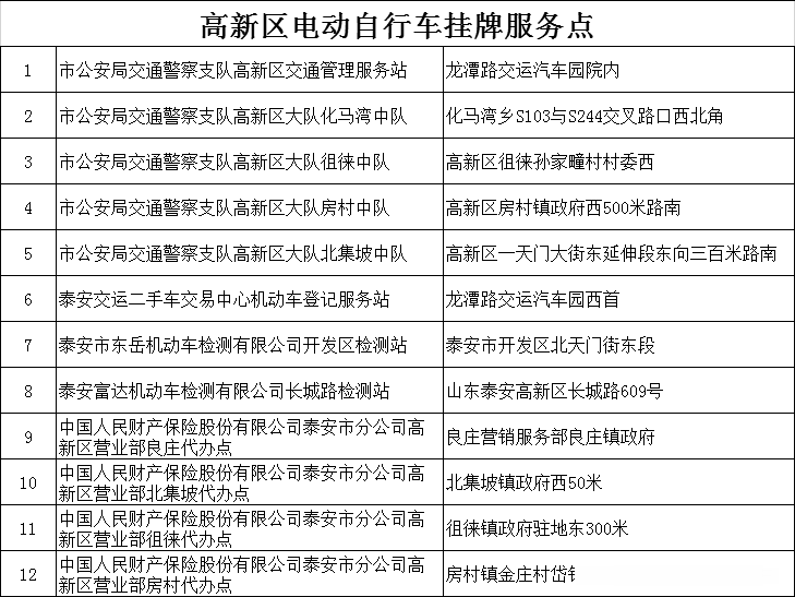 电动自行车|明日起，泰安严查！