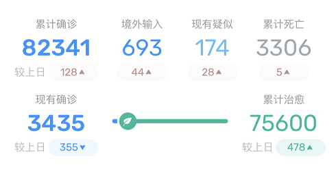 「美国」截止3月29日10时，美国疫情彻底失控，特朗普被美国人“抛弃”了！
