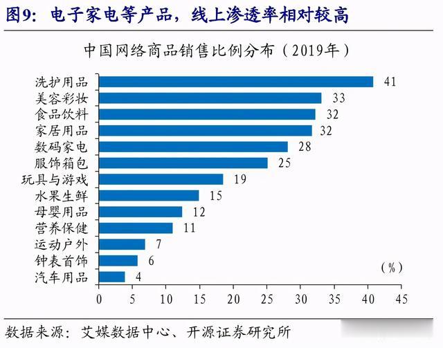 趙偉：從12年“雙11”數據看中國消費變遷-圖9