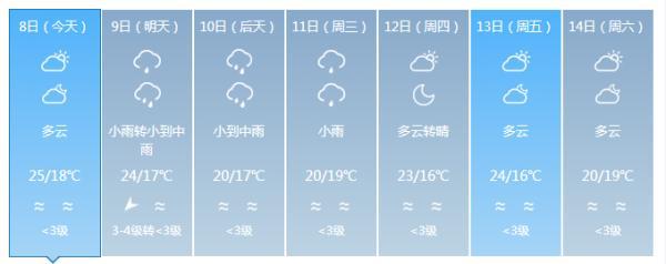 光明网视频|南海热带低压今天上午生成！将发展成今年第21号台风