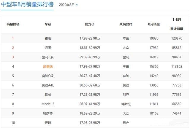 本田|工信部：尼桑的发动机和变速箱与丰田和本田差距实在大
