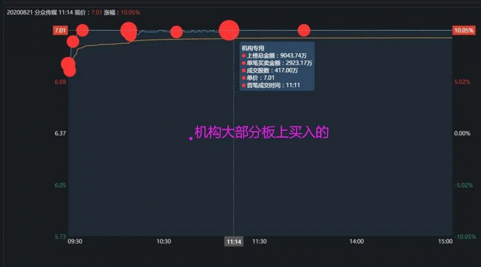 锂离子电池|猛！孙哥8000万扫板唯一高度板
