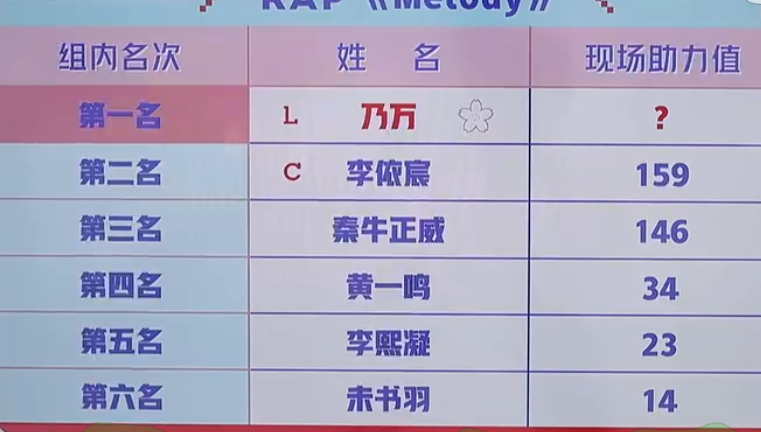 青春有你@《青春有你》这期公演有点精彩！