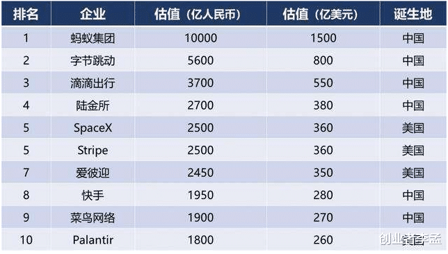字节跳动|字节跳动如果上市，能够有机会超过蚂蚁金服吗？