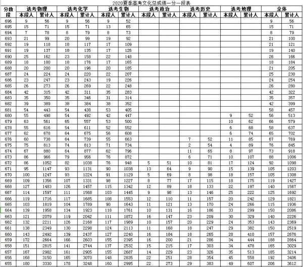 物理|新高考模式全国推行,这两科成绩特别重要,学生以及家长要清楚