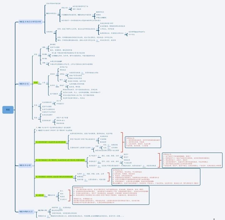「净资产」连续5年一直赚钱！A股增长最快的52只大白马，新的高潮来临！（名单）