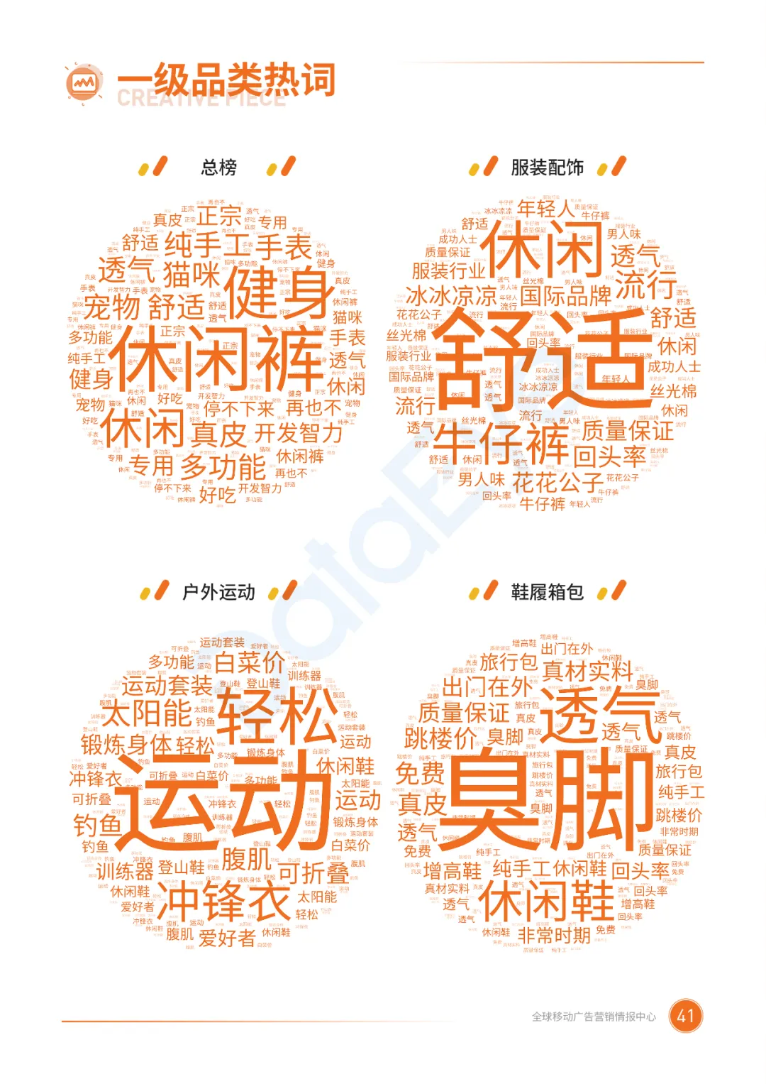 电子商务|二类电商行业整体趋势如何？2020广告投放概况