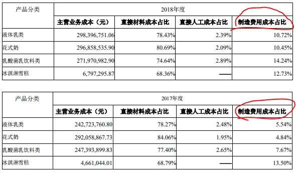 新能源■一只低估的优质消费股