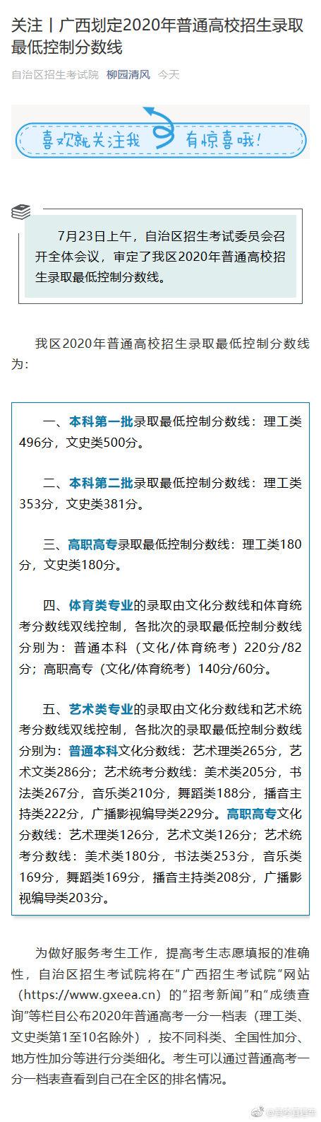 美术|全国高考各省份分数线部分汇总
