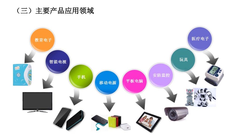 算法|掘金新三板之南麟电子:TWS耳机的电源芯片供应商