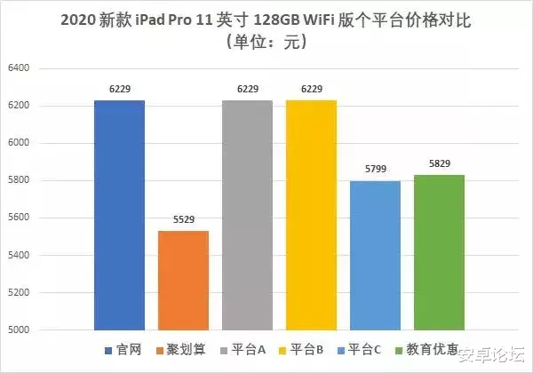 聚划算|对不起，我不想买iPhone 12了