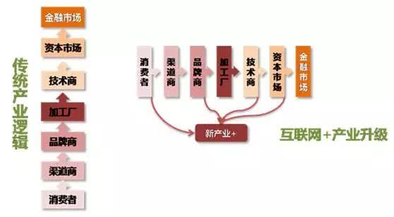 『互联网时代』董师爷 比企业 倒闭潮 更惊心的是人的 淘汰潮