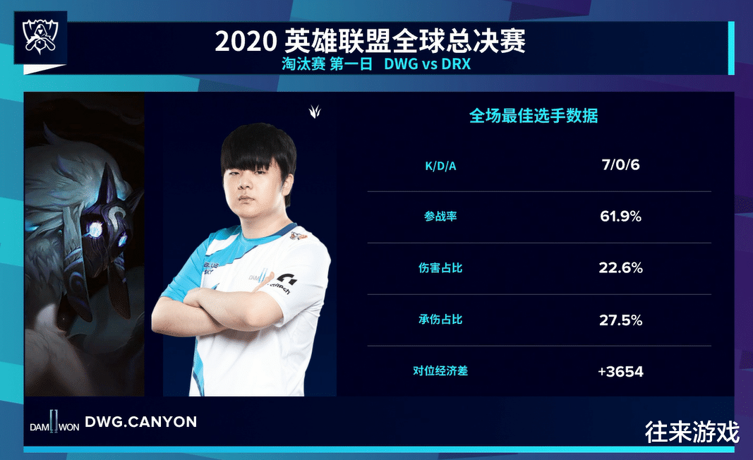 dwg战队|阿水观战DWG和DRX首战，听到他说出的这句话，粉丝都炸锅了！
