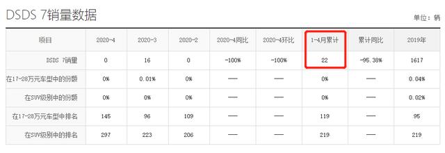 ds7■DS 7已降至17万，车内9成真皮，底盘比奔驰稳，还买CR-V吗？