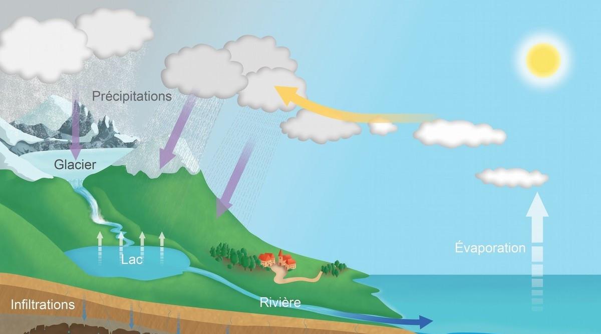 『』地球上为什么有这么多的水？都是从哪来的？这些水会蒸发到宇宙吗