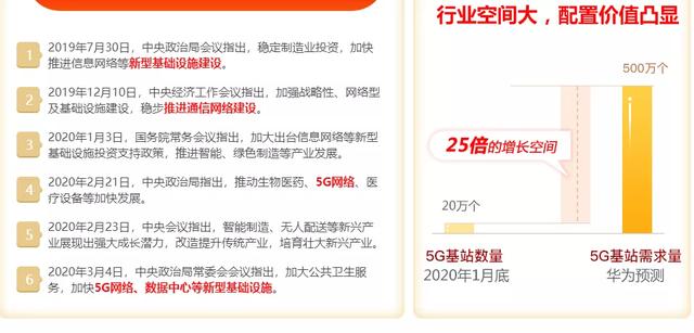 「牛市」2020年下半年，牛市的启动的关键在于券商股