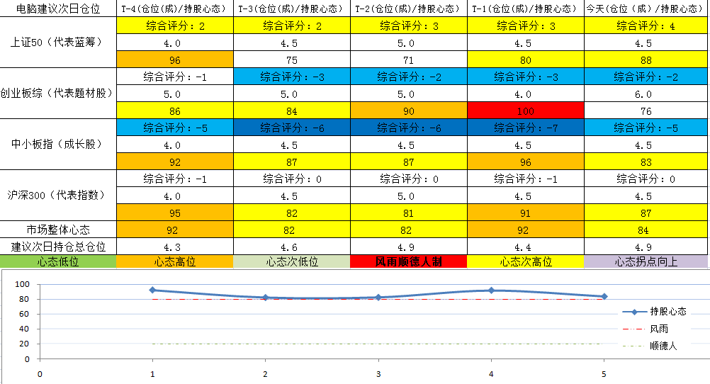 「中国中车」A股散户王是京东方A,第二是谁?中国石油?中国中车?还是它?