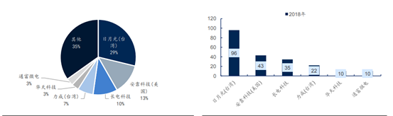 「集成电路」国家级机构获批!集成电路产业再迎高光时刻
